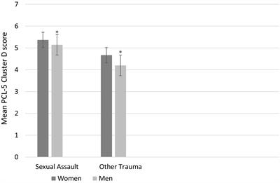 Effects of sexual assault vs. other traumatic experiences on emotional and cannabis use outcomes in regular cannabis users with trauma histories: moderation by gender?